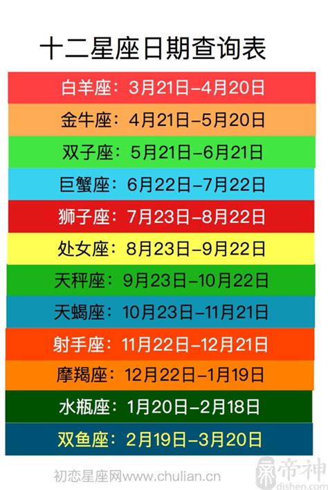 12月22 星座|【十二星座日期/月份表】想要查星座生日是幾號？快。